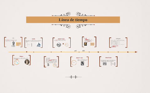 Línea de tiempo by Paola Sanchez on Prezi