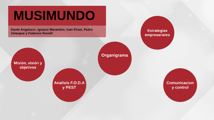 MUSIMUNDO PARTE DE TU MUNDO by Dante Angelucci on Prezi