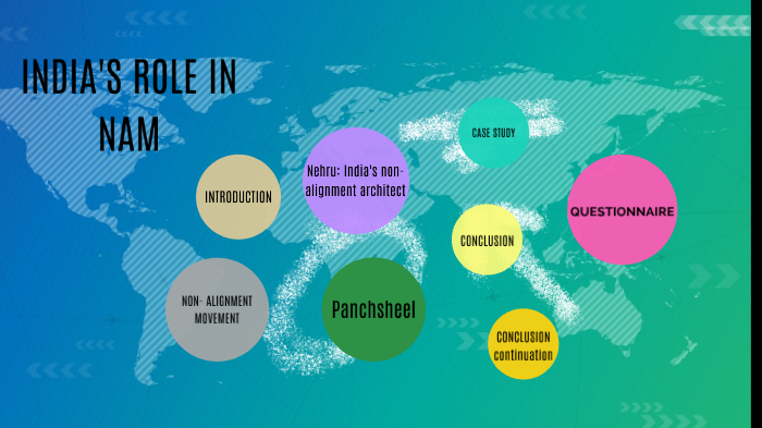 India's Role In NAM by Rosanne Varghese on Prezi