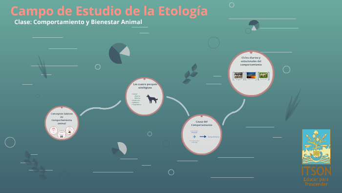 Campo de Estudio de la Etología by Lupita Gutiérrez on Prezi
