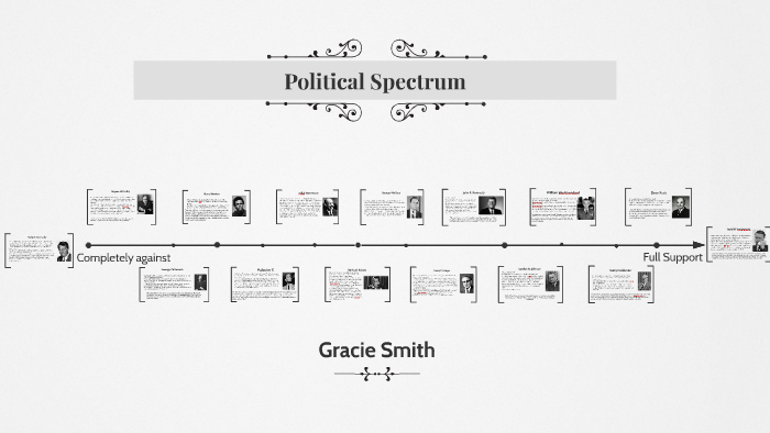 Political Spectrum by Gracie Smith on Prezi