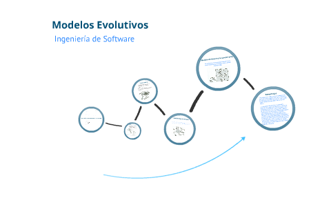 Modelo Evolutivos de Proceso de Software by jp Rojas Hernández on Prezi Next