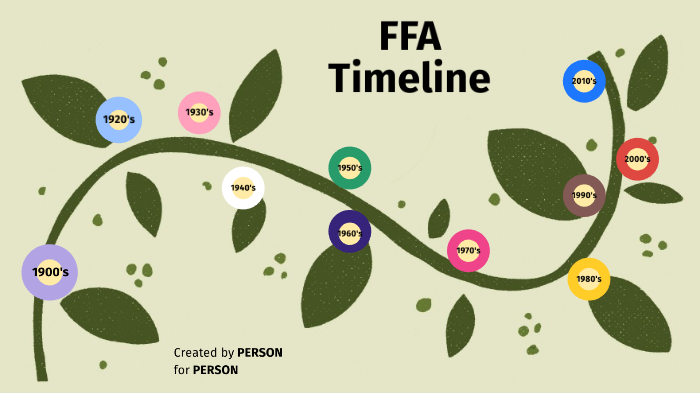 FFA Timeline by Chrissy Hall on Prezi