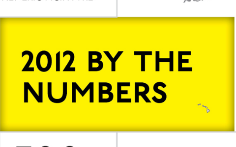 2012 By The Numbers by Michael Taylor on Prezi
