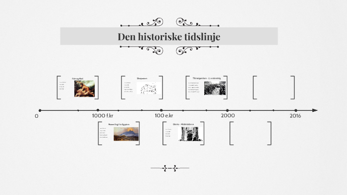 Den historiske tidslinje by Omar Slaiman