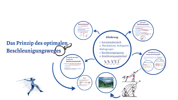 Prinzip Des Optimalen Beschleunigungsweges