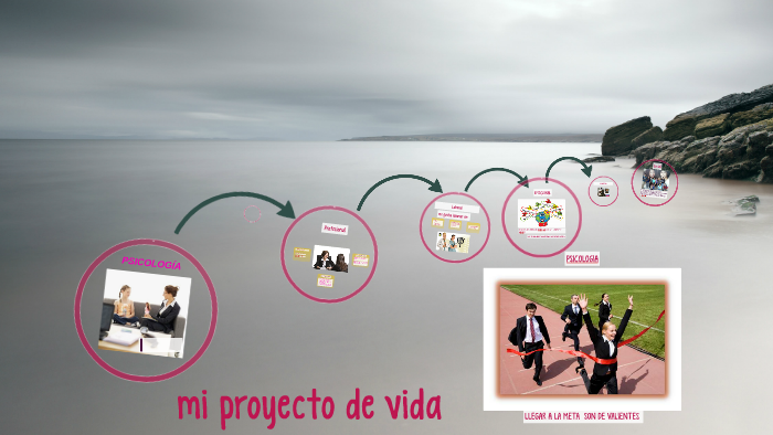 mi proyecto de vida by carmenrosa vilchestorres on Prezi
