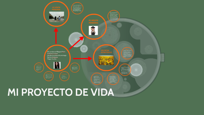 MI PROYECTO DE VIDA by Milagros Gutierrez Loayza on Prezi