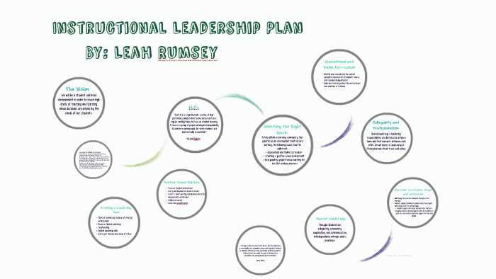Instructional Leadership Plan by Leah Rumsey on Prezi