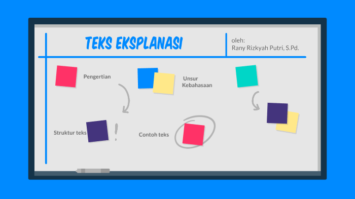 Teks Eksplanasi By Rany Rizkyah On Prezi Next