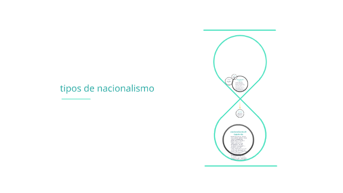 Tipos De Nacionalismo By Daniela Munera On Prezi