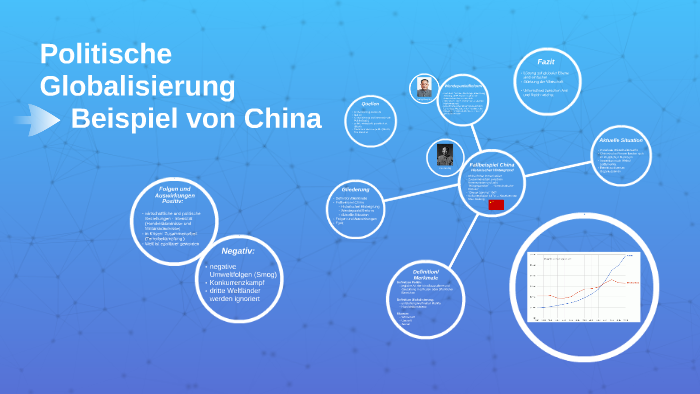 Politische Globalisierung am Beispiel von China by Alicia Schäfer on Prezi