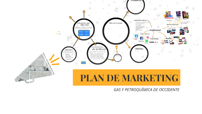PLAN DE MARKETING by Isaias Espinoza on Prezi