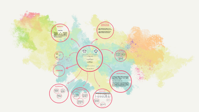 by Mariana Mendoza on Prezi