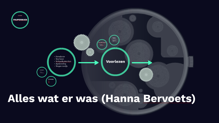 Alles wat er was (Hanna Bervoets) by Matthijs Sluijk on Prezi