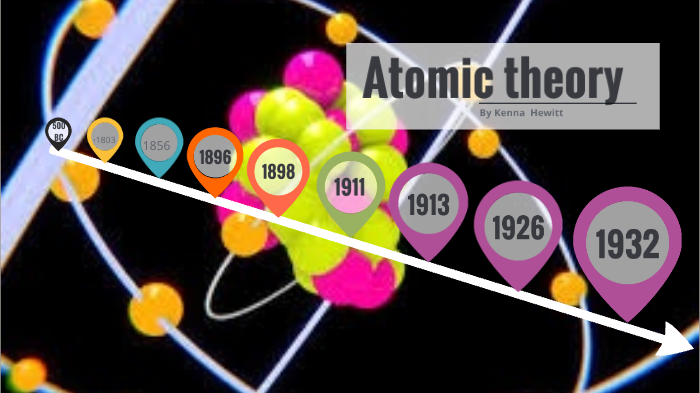 Atomic theory timeline by Kenna Hewitt on Prezi