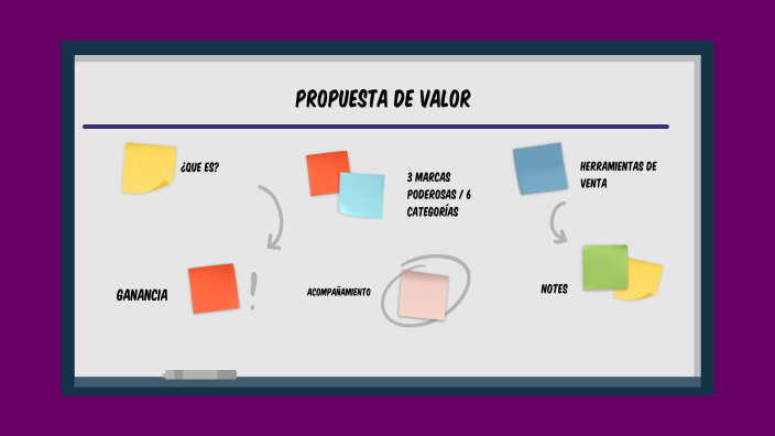 Propuesta de Valor by Brenda Jaloma on Prezi