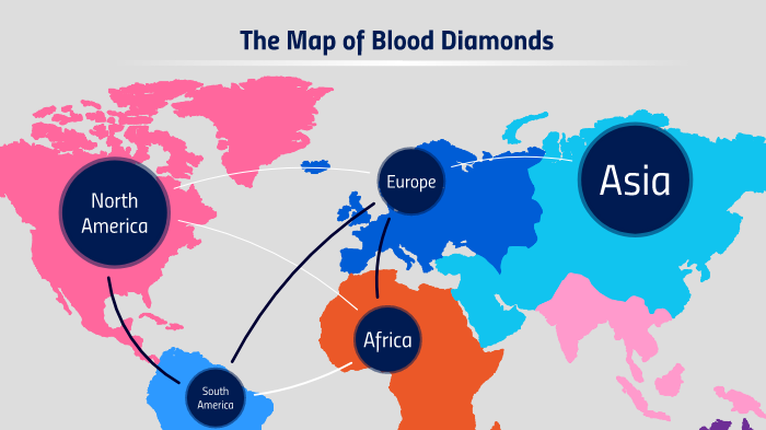 Blood Diamonds 2 - Concept Map