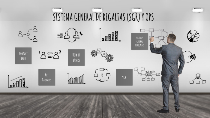 Sistema General De Regalías (SGR) by on Prezi