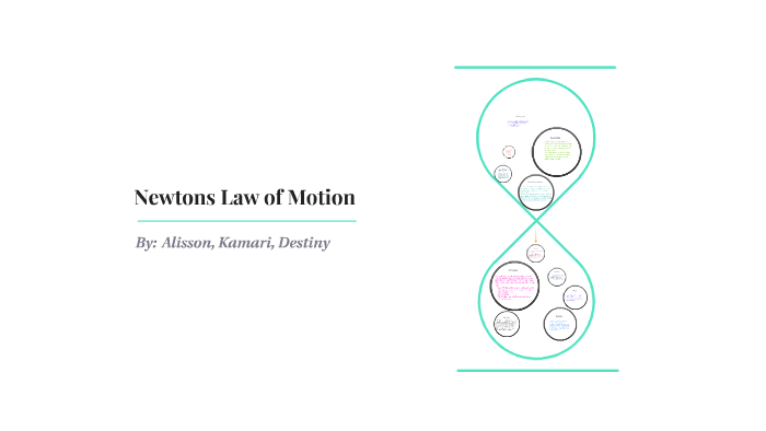 Newtons Law Of Motion By Alisson Alonso 6442