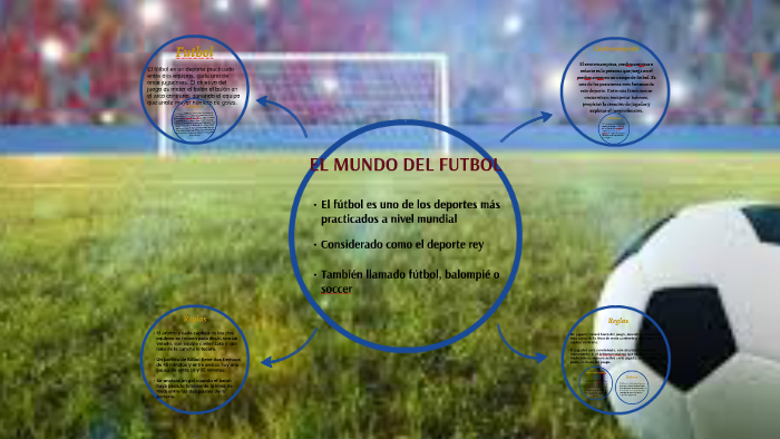 EL MUNDO DEL FUTBOL by sharik zapata on Prezi
