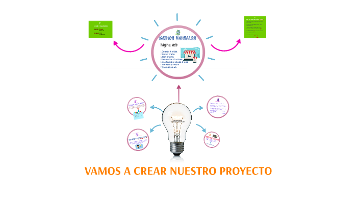VAMOS A CREAR NUESTRO PROYECTO by Fernanda Gil on Prezi
