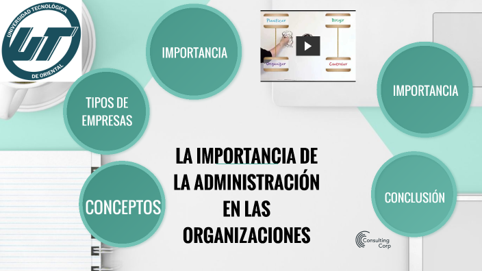 1.1 Importancia de la administración en las organizaciones by Yoselin