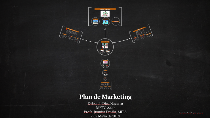 Plan de Marketing by Debby Diaz on Prezi