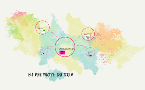MI PROYECTO DE VIDA by adriana rios on Prezi
