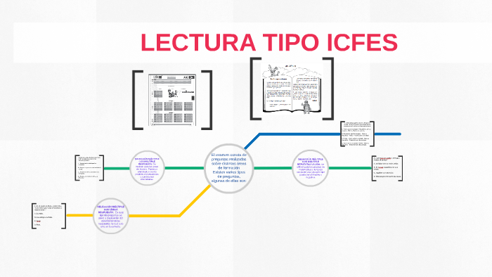 LECTURA TIPO ICFES by Luisa Zabaleta on Prezi