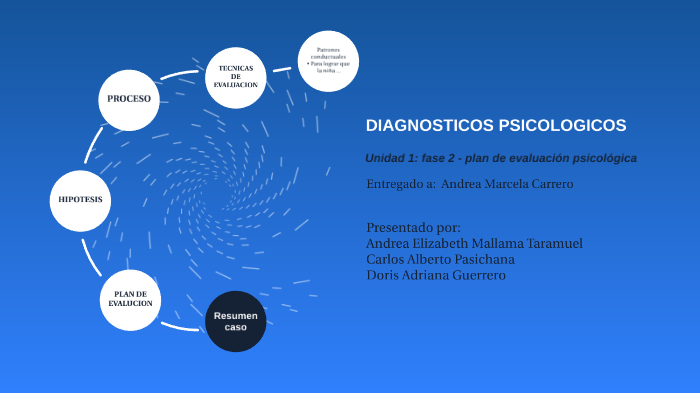 Diagnosticos by ANDREA MALLAMA