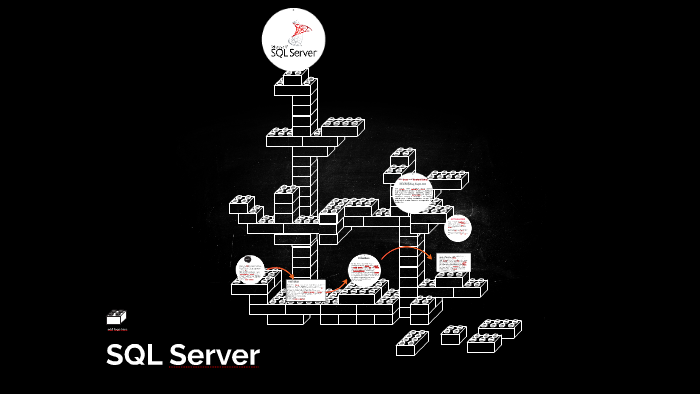 SQL Server by Valeria Gomez V on Prezi