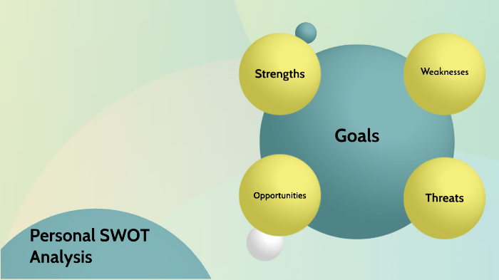 Personal SWOT Analysis by Ben Furukawa on Prezi