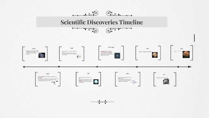 Scientific Discoveries Timeline by Haleigh Peters on Prezi