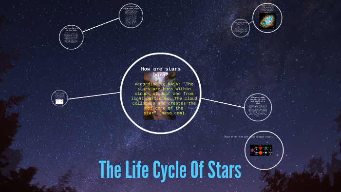 The Life Cycle Of Stars by Brianna Lilly on Prezi