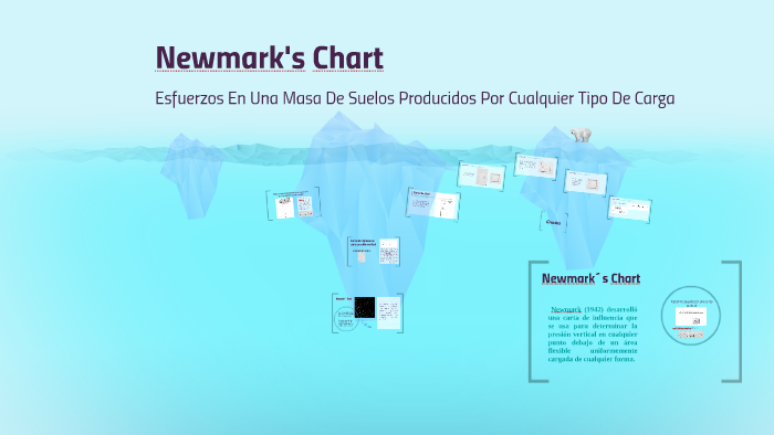 newmark-s-chart-by-eliu-pineda-argel