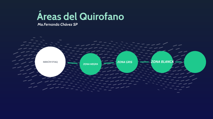 Áreas Del Quirofano By Fernanda Chávez SP On Prezi