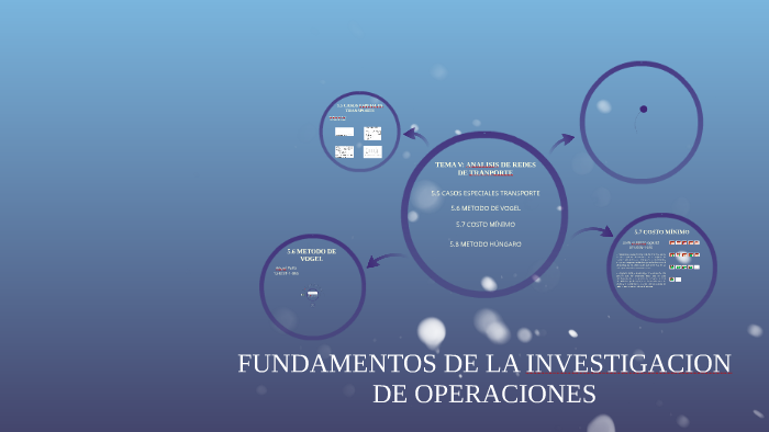 FUNDAMENTOS DE LA INVESTIGACION DE OPERACIONES by Juan Gomez on Prezi