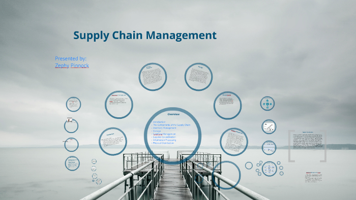 Supply Chain Management by Zephy Pinnock on Prezi