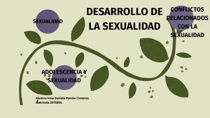 Desarrollo De La Sexualidad By Irma Daniela Patrón Cisneros On Prezi