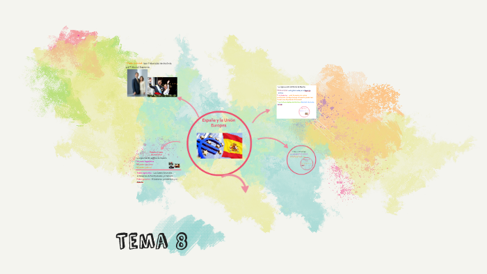 España y la Unión Europea by Miriam Nogales González on Prezi