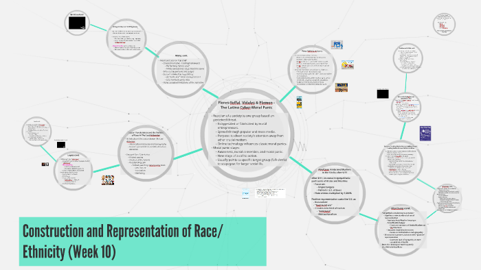 Construction And Representation Of Race/Ethnicity Week 10 By Marisa Garcia