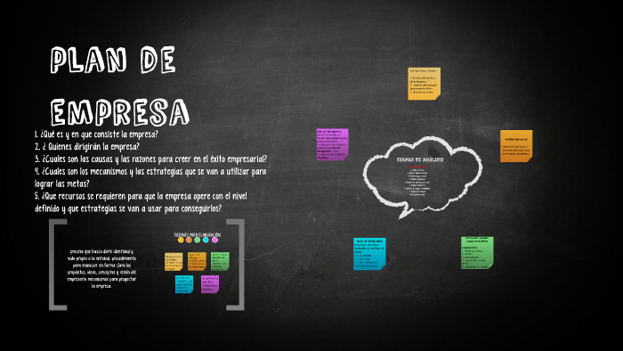 plan de empresa by Cata Herrera on Prezi