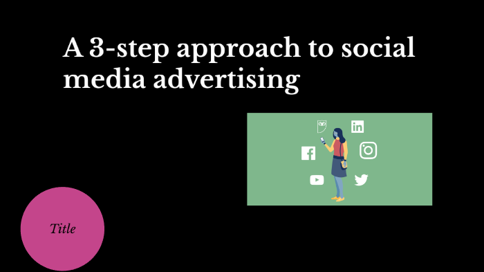 A Simple 3-Step Approach to Successful Social Media Advertising by ...