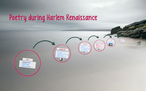 Poetry during Harlem Renaissance by Alanis Lyle on Prezi