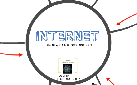 presentacion de la importancia del internet by Araceli Ortega Morán on ...