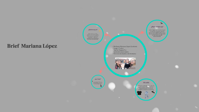 Brief Mariana López by Mariana López on Prezi