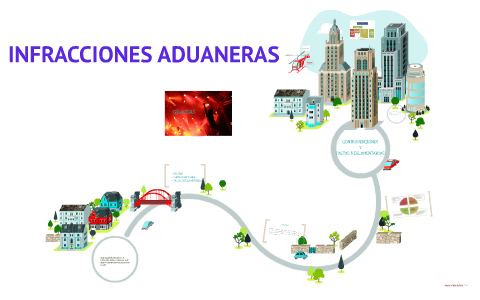 INFRACCIONES ADUANERAS by mauricz wlady on Prezi