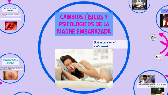 Cambios FÌsicos Y PsicolÒgicos De La Madre Embarazada By Abyta Martìnez 