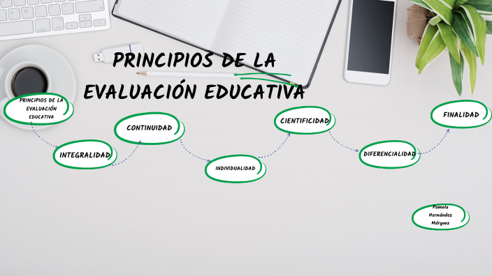 MAPA PRINCIPIOS DE LA EVALUACIÒN EDUCATIVA by Pame Hërmär on Prezi